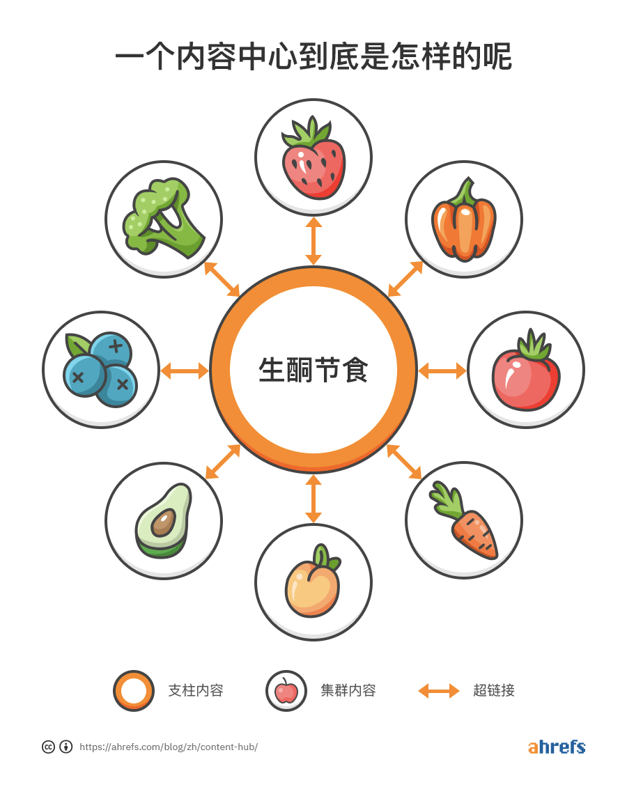 说明内容集线器像什么