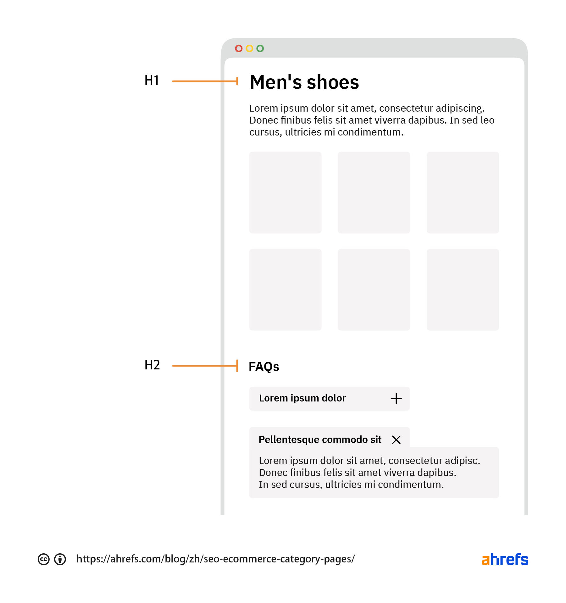 在分类页面上哪里可以添加有用的内容