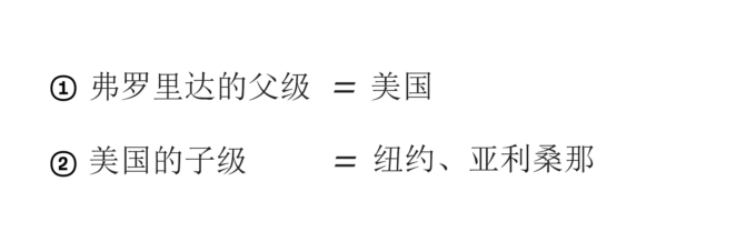 查询数据库中同父级分类的其他子类