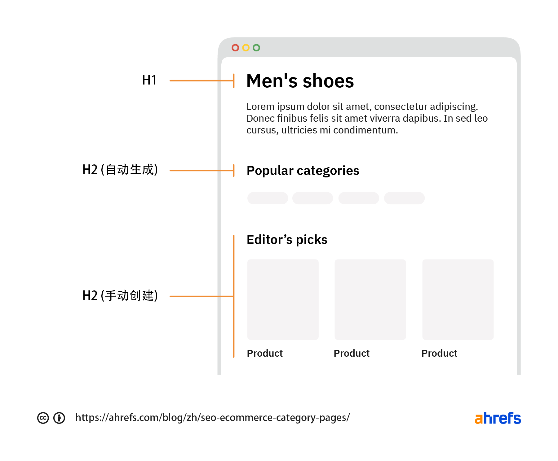 最好手动将热门/重要类别的链接添加到更靠近主页的页面，例如你的 CLP 页面。