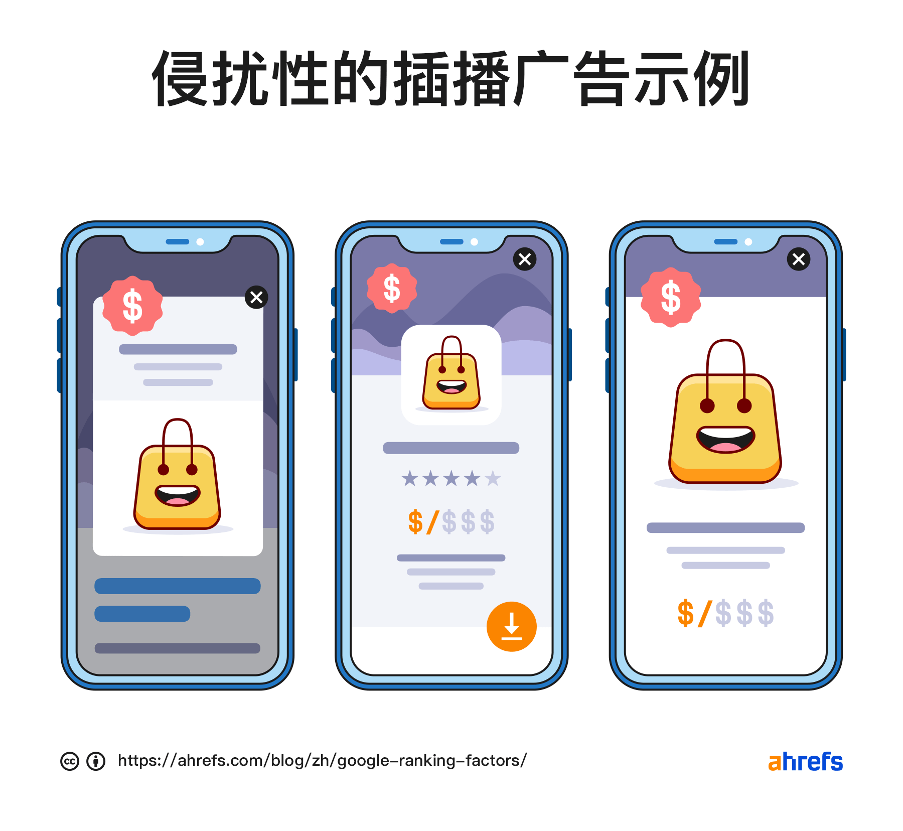 来自的 Google 的 侵扰性的插播广告 示例
