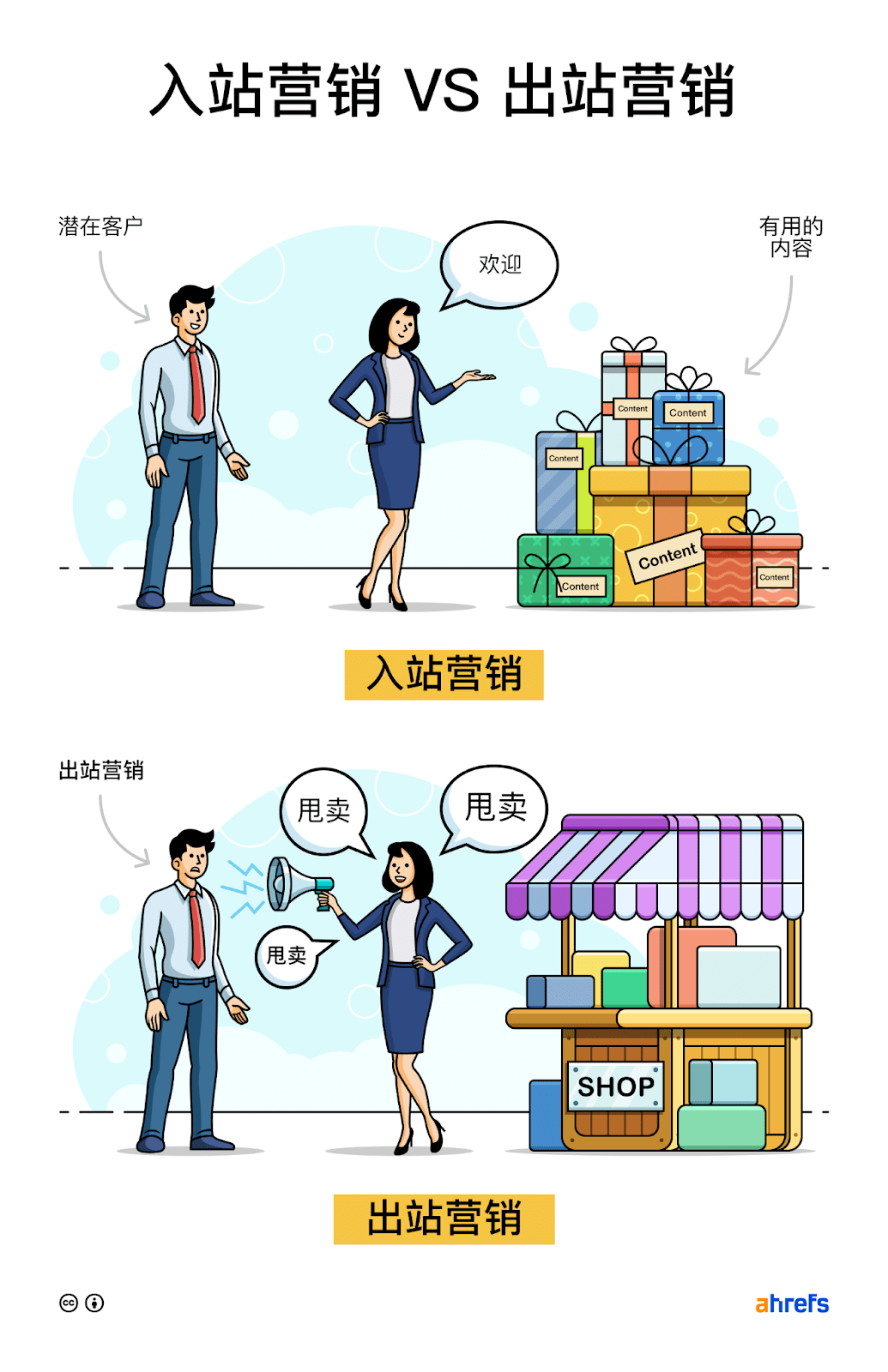 入站营销vs.出站营销