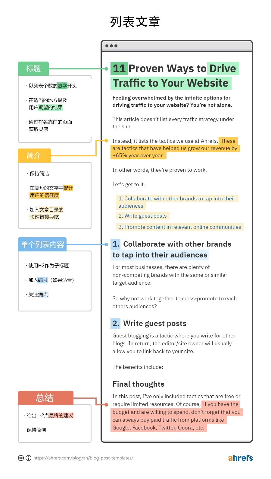 写作列表的模板