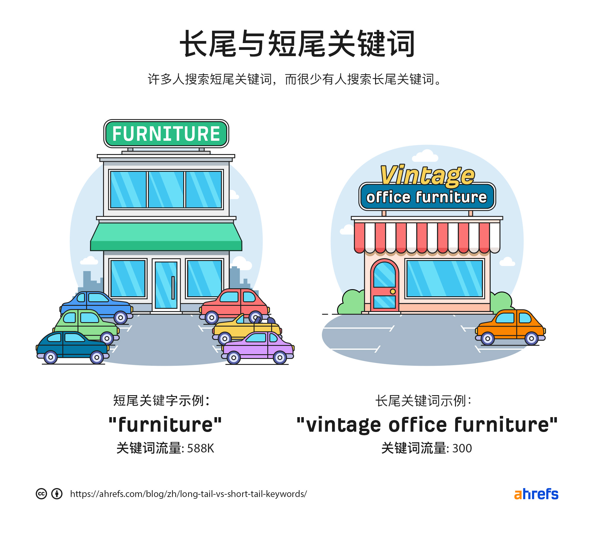 长尾与短尾关键词