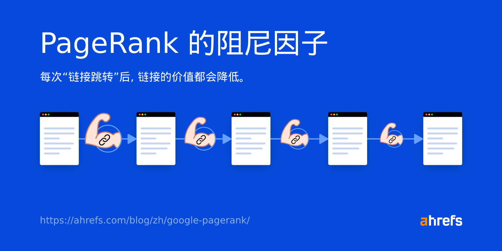 显示 PageRank 阻尼因子的示例