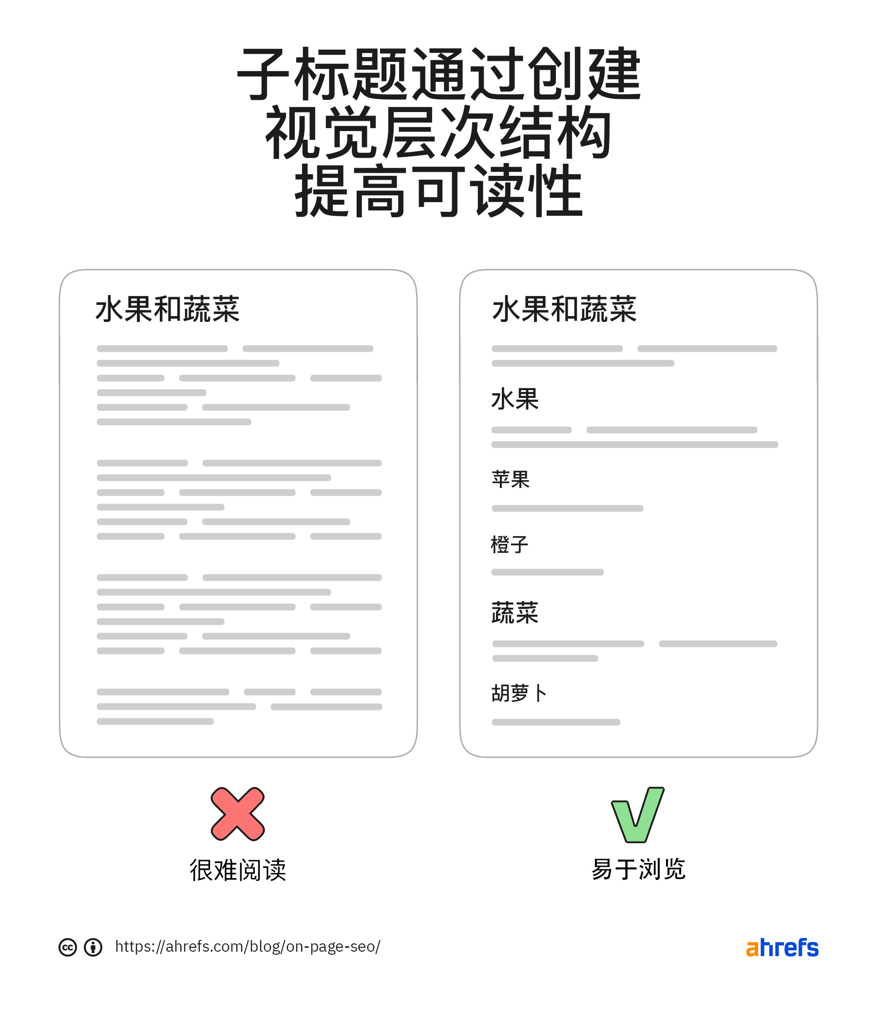 子标题通过创建可视化层次结构来提高可读性