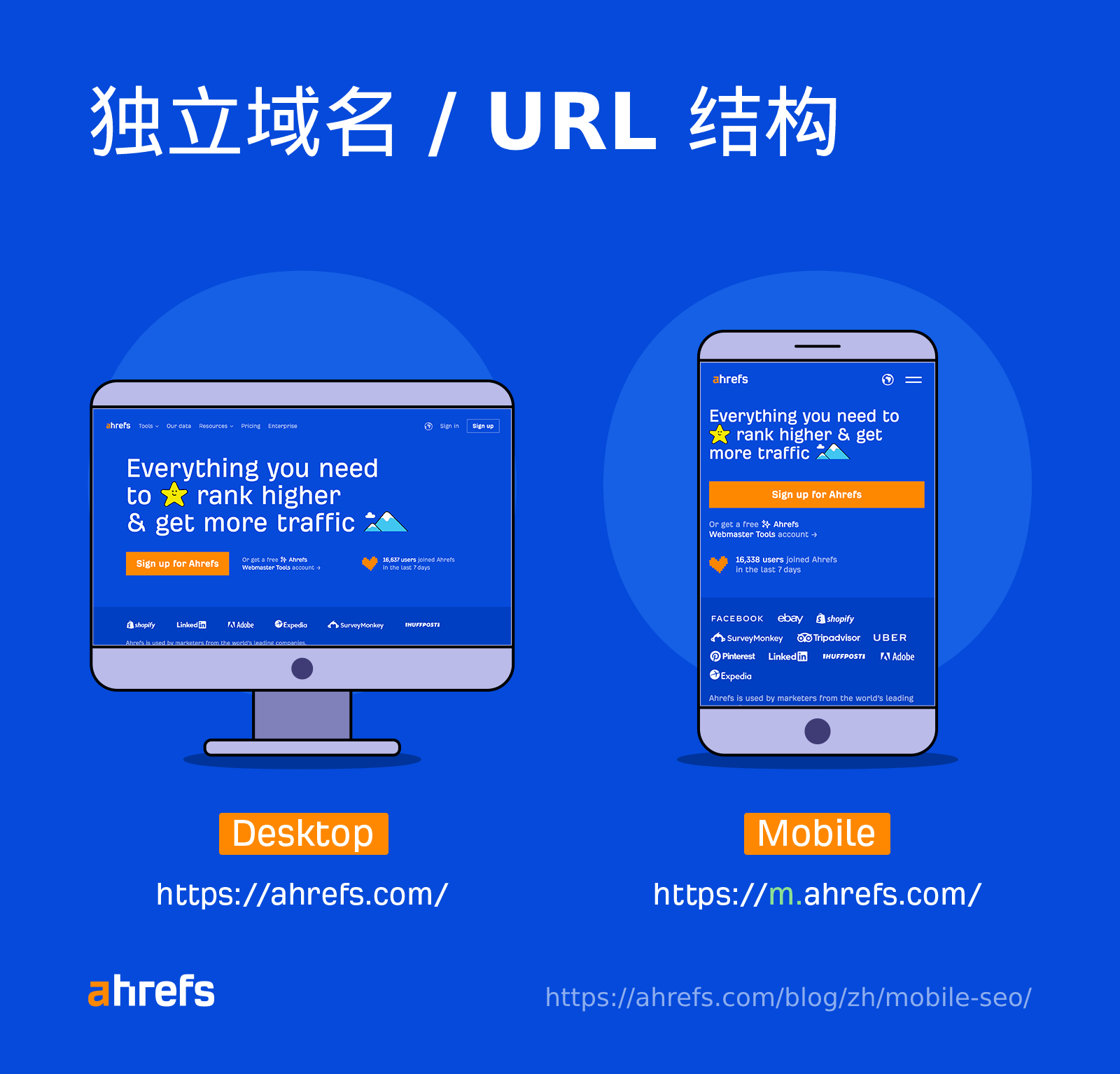 移动站点的单独 m. URL 结构
