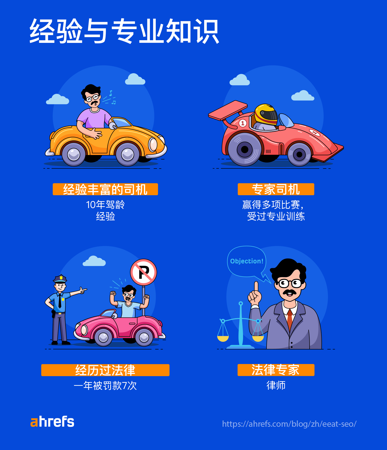 经验 VS 专业知识
