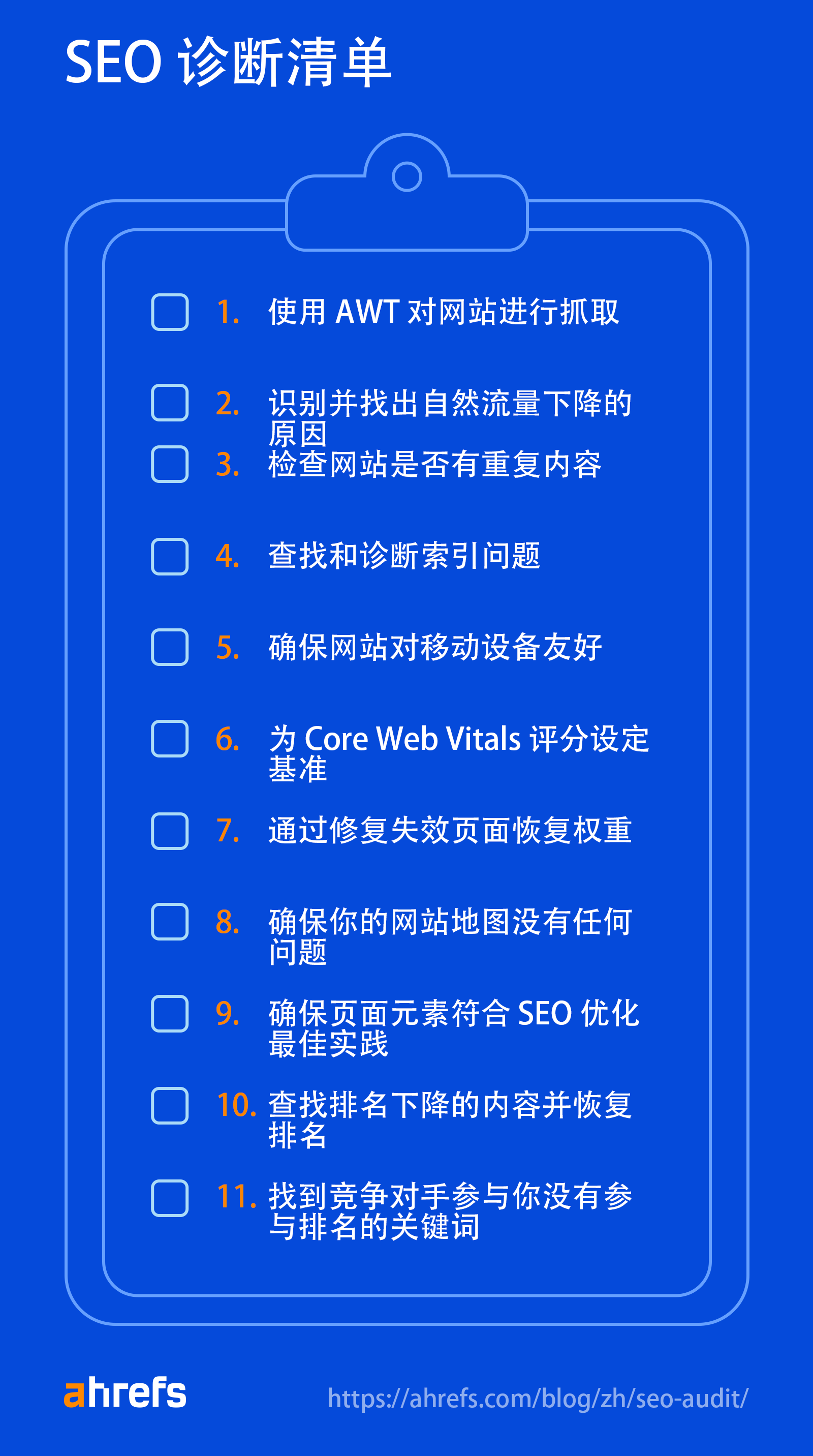 Ahrefs 的 SEO 诊断清单