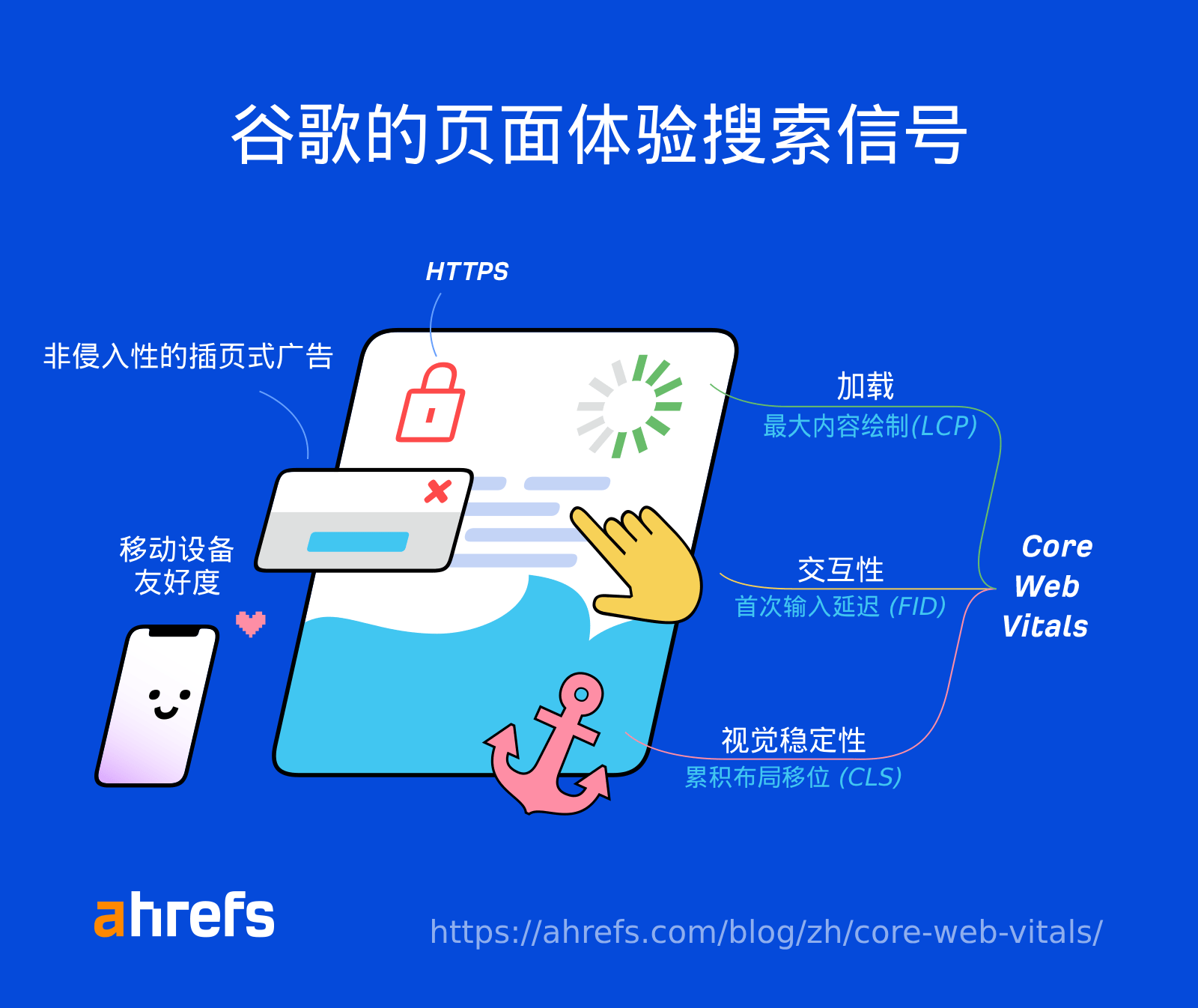 谷歌的页面体验信号