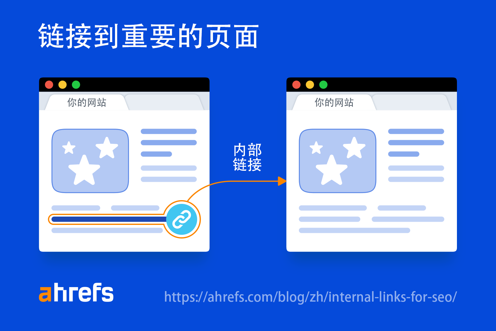 内部链接工作原理的说明插图