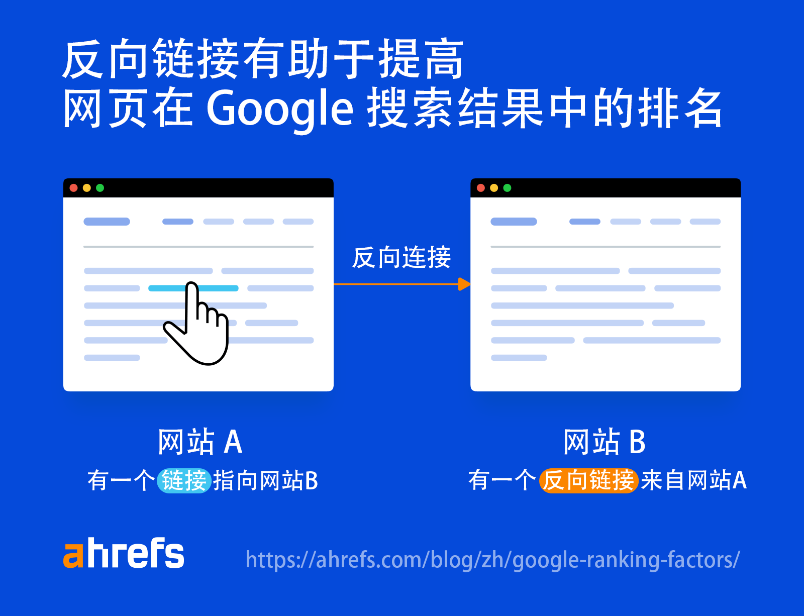 什么是反向链接