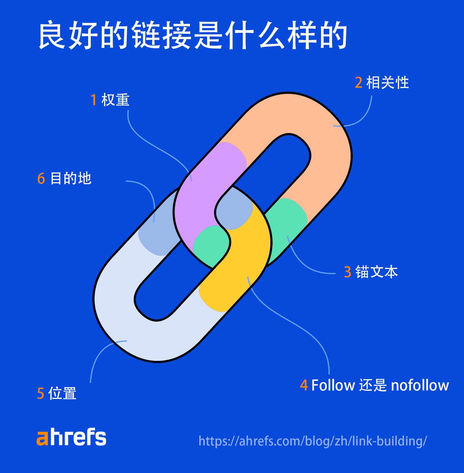 怎样的链接才是好链接