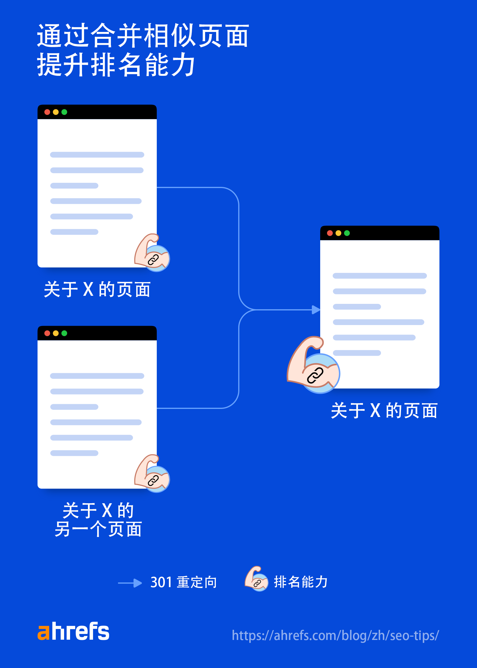 合并同类网页,更容易获得排名