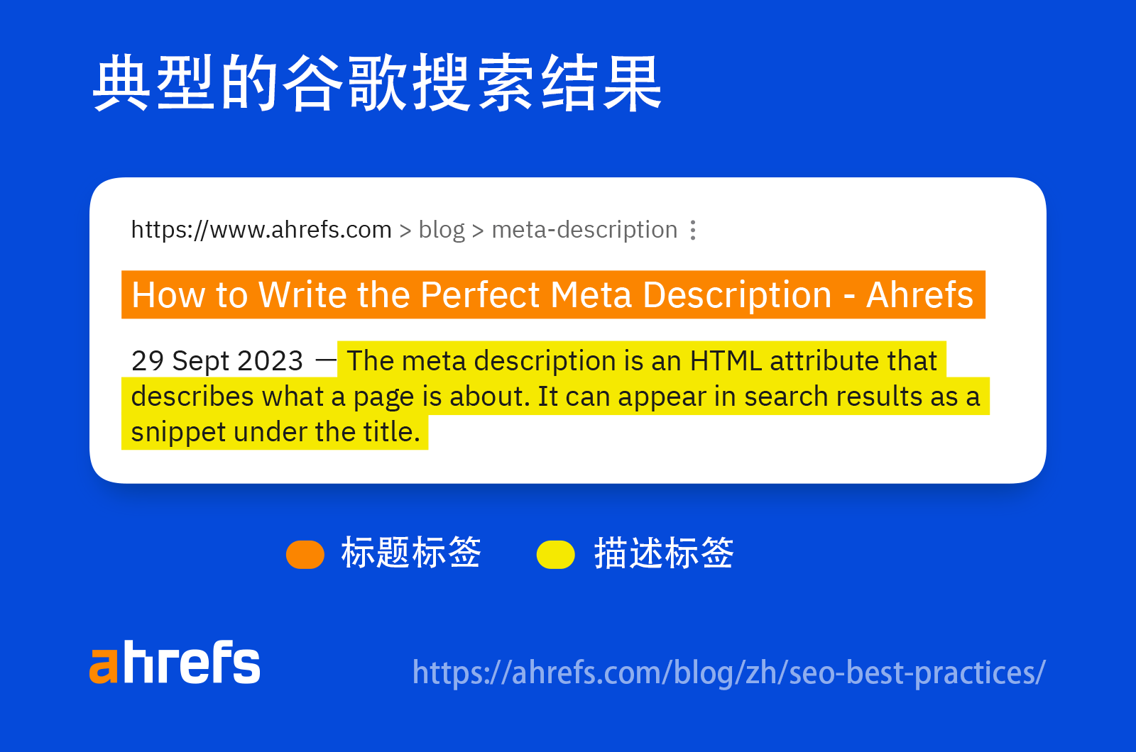 典型谷歌搜索结果的组成部分