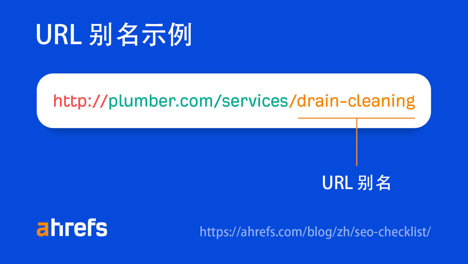 URL 别名示例